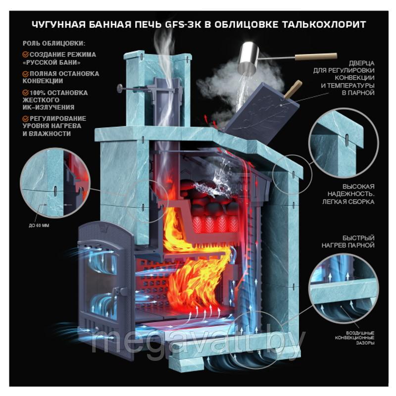 Универсальный печь-комплект Гефест GFS ЗК 30 (П2) - фото 3 - id-p200825211