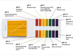 Лакмусовая индикаторная бумага pH 1-14 (универсальная)РН-тест