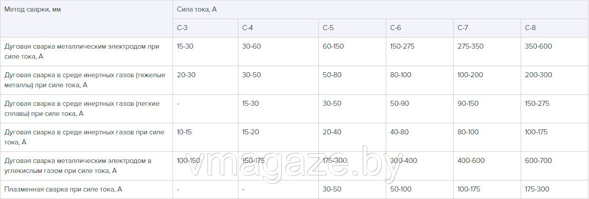 Светофильтр к щитку сварщика С4(102х52,Тисс-4,Тисс-5). - фото 2 - id-p200944118