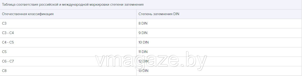 Светофильтр к щитку сварщика С4(102х52,Тисс-4,Тисс-5). - фото 3 - id-p200944118