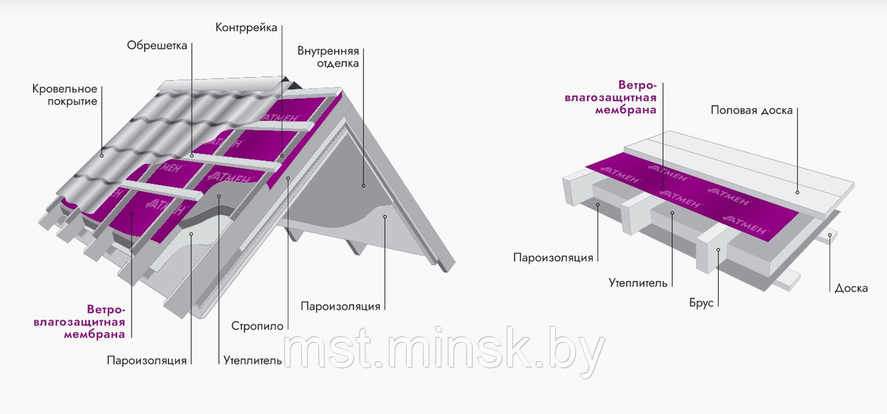 Ветро-влагозащитная мембрана АТМЕН А65 - фото 3 - id-p201258393