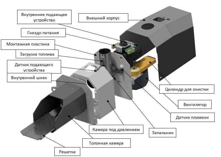 Пеллетная горелка VENMA COMFORT 25 - фото 2 - id-p201270651