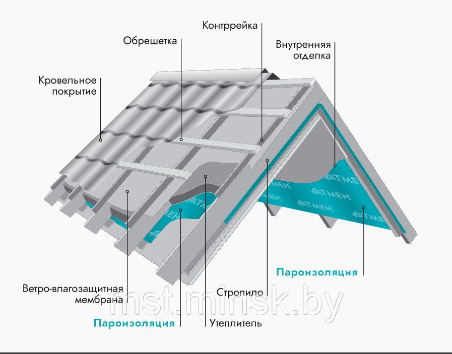 Пароизоляционная мембрана АТМЕН В65 - фото 5 - id-p201273126