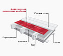 Диффузионная трехслойная мембрана АТМЕН LIGHT 90, фото 4