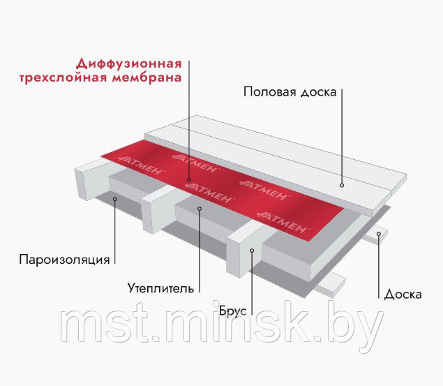 Диффузионная трехслойная мембрана АТМЕН LIGHT 90 - фото 4 - id-p201273172