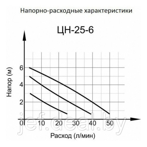 Насос циркуляционный Ц-25/6 СТАНДАРТ ВИХРЬ 68/7/7 - фото 3 - id-p201280573