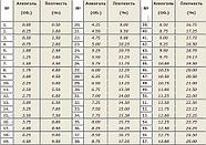 Сахарометр ареометр АС-3 (0...25), фото 2