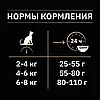 "Purina" "ProPlan" Sterilised для стерилизованных кошек и кастрированных котов с Кроликом 1.5кг, фото 5