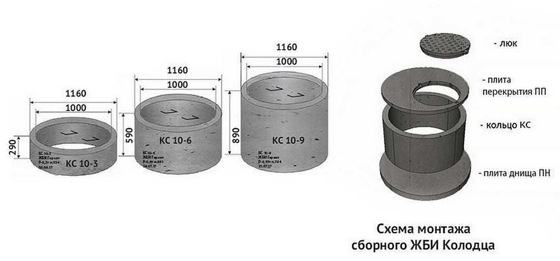 Кольцо колодца КС-10-6-25А - фото 4 - id-p200587952