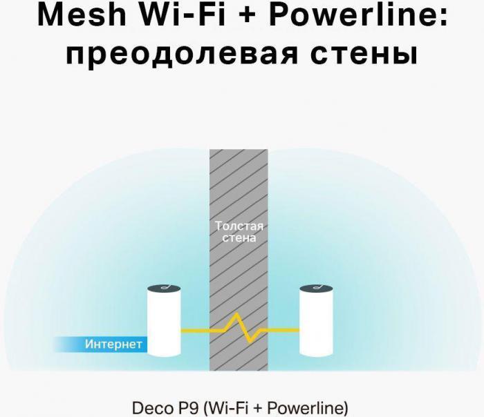 Бесшовный Mesh роутер TP-LINK DECO P9(3-PACK), AC1200, белый, 3 шт. в комплекте - фото 5 - id-p200522137