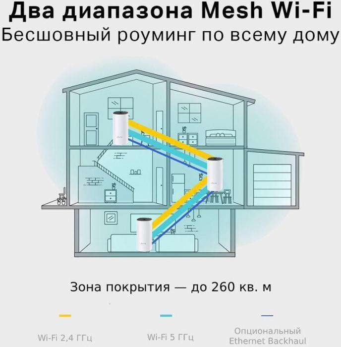 Бесшовный Mesh роутер TP-LINK Deco E4, AC1200, 3 шт. в комплекте [deco e4(3-pack)] - фото 5 - id-p200522147