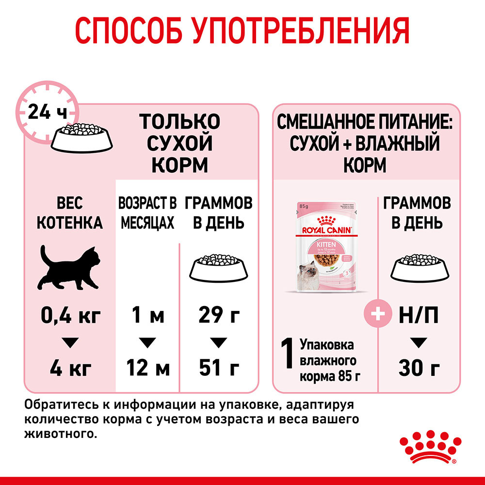 "Royal Canin" Kitten сухой корм для котят до 12 месяцев 1,2кг - фото 7 - id-p201676095