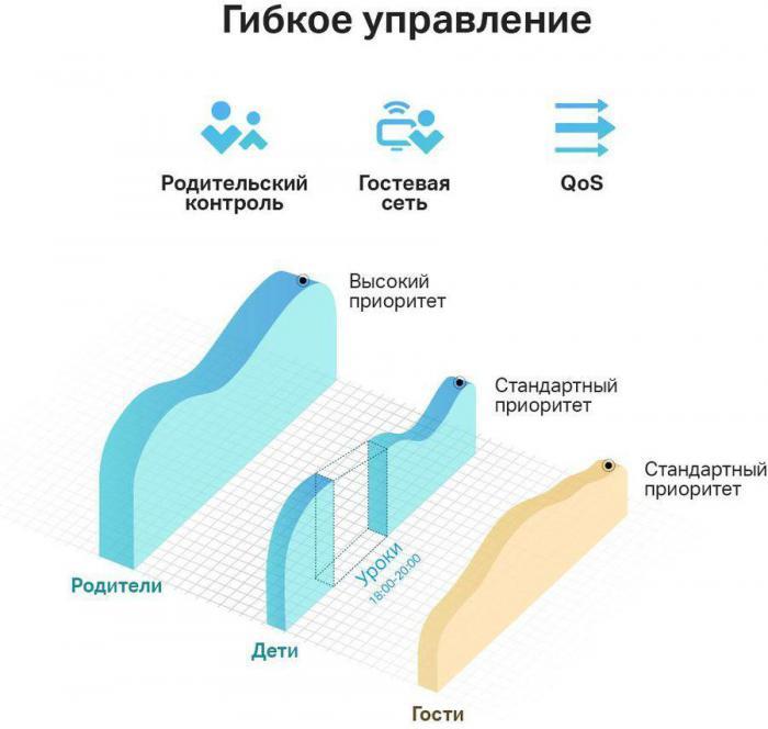 Wi-Fi роутер TP-LINK Archer C24, AC750, белый - фото 9 - id-p200522538