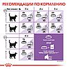 "Royal Canin" Sterilised 7+ сухой корм для взрослых стерилизованных кошек старше 7 лет 1,5кг, фото 7