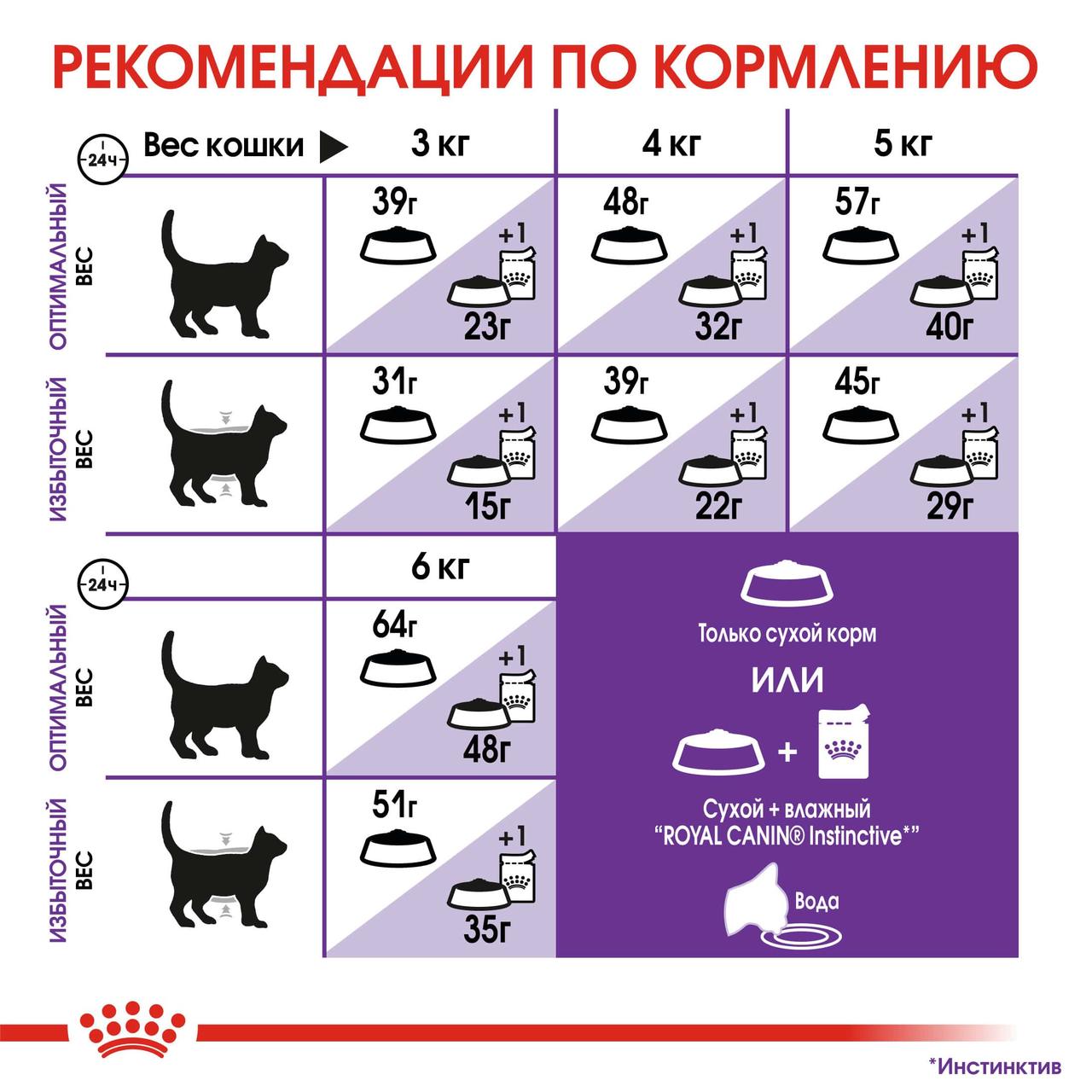 "Royal Canin" Sensible 33 сухой корм для взрослых кошек с чувствительной пищеварительной системой 400г - фото 6 - id-p201724179