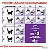 "Royal Canin" Sensible 33 сухой корм для взрослых кошек с чувствительной пищеварительной системой 1,2кг, фото 6