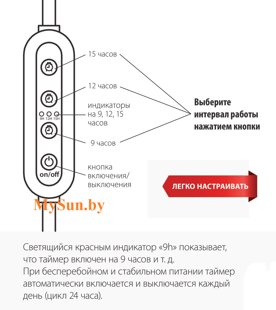 Таймер UST-E33 white 2m/ для фитосветильника - фото 2 - id-p201796417