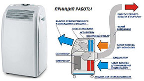 Мобильный кондиционер VIVAX ACP-12PT35AEHs, фото 2