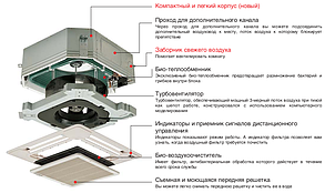 Кассетный внутренний блок VIVAX ACP-18CC50AERI/I3 / ACP-18LCAC50AERI/Os, фото 3