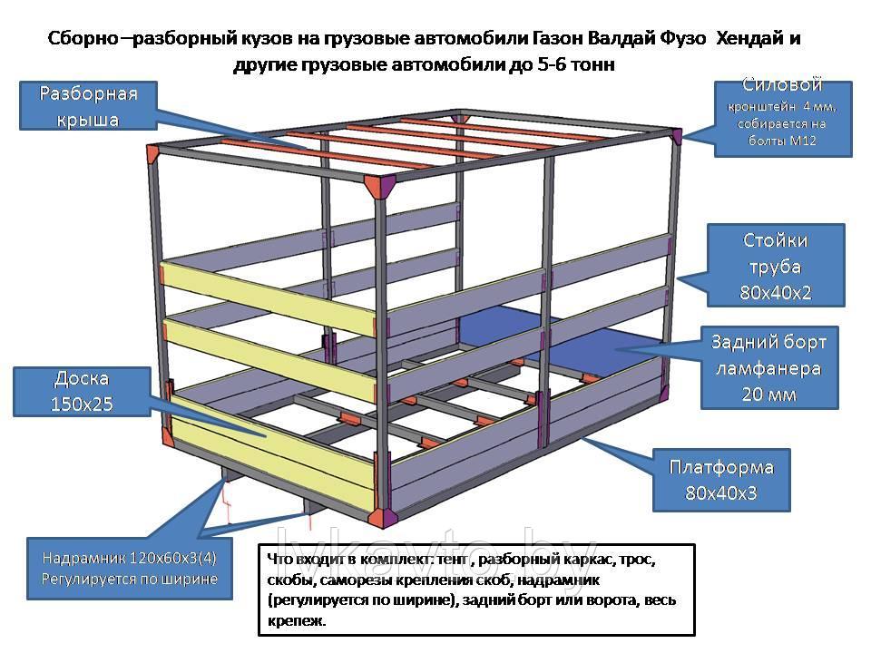 Европлатформы на ГАЗель