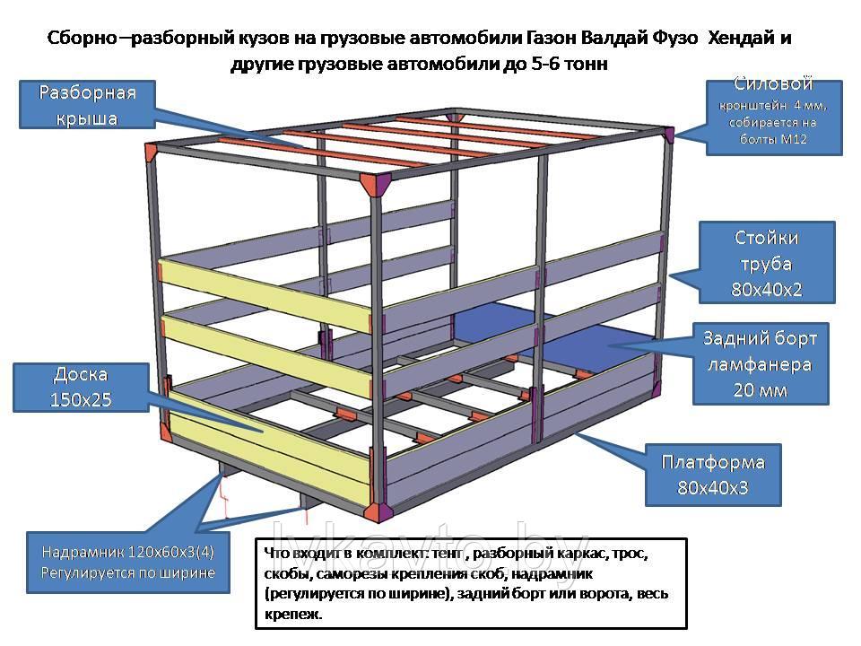 Тентовый кузов, Европлатформы (еврофургон, европлатформа) Газель, Валдай, КАМАЗ, Митцубиси, МАЗ и дригие. - фото 2 - id-p201942158