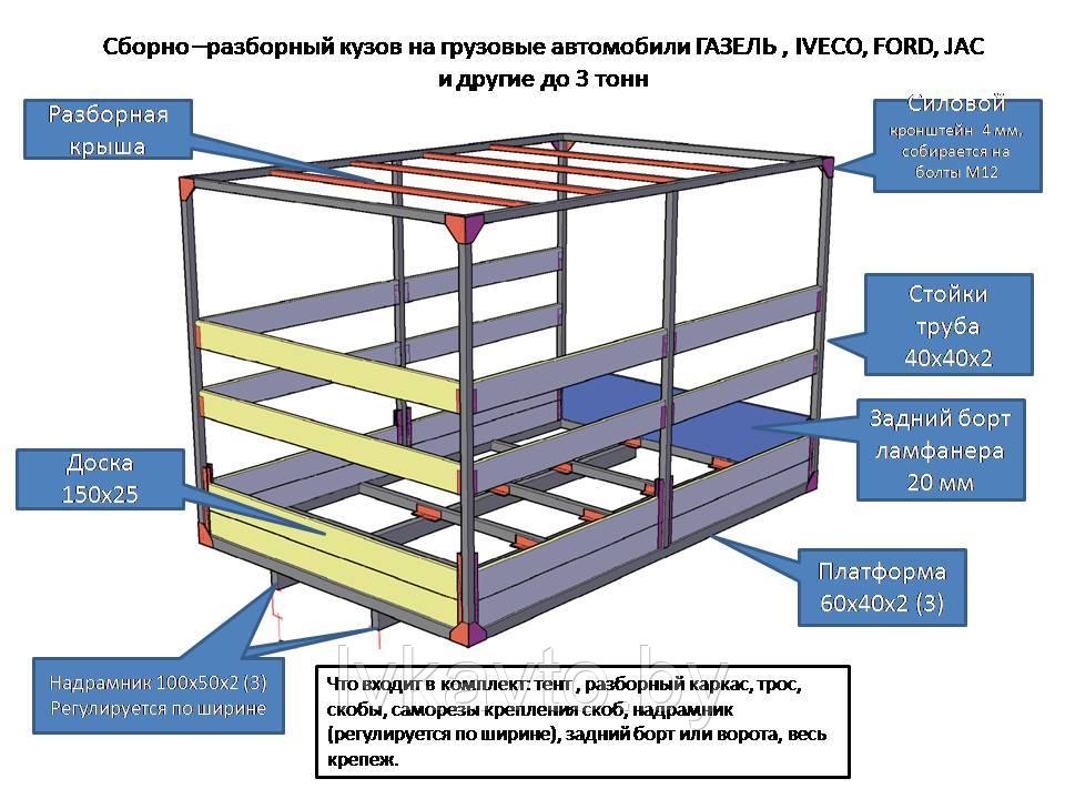 Тентовый кузов, Европлатформы (еврофургон, европлатформа) Газель, Валдай, КАМАЗ, Митцубиси, МАЗ и дригие. - фото 3 - id-p201942158