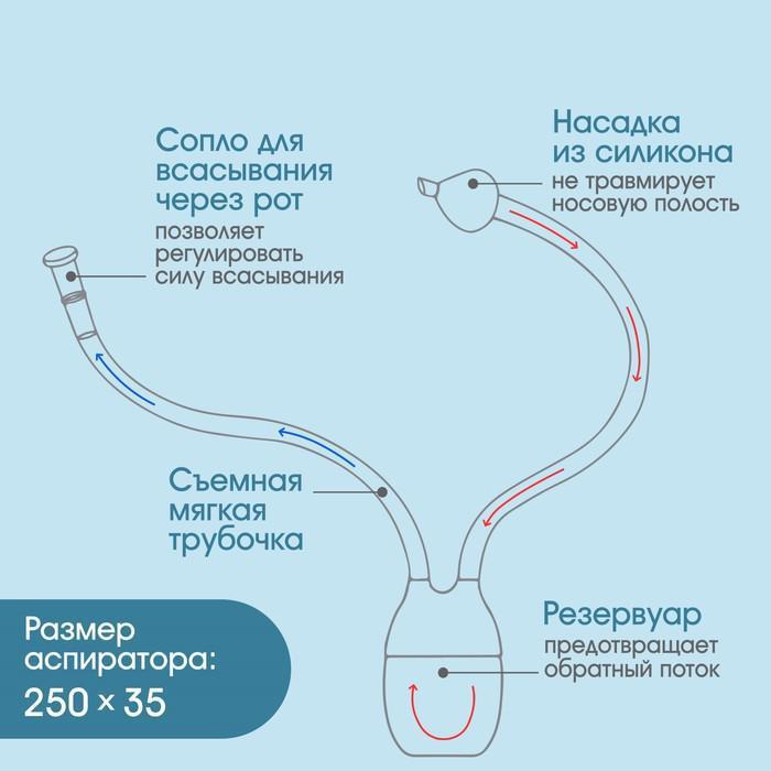 Детский назальный аспиратор, с отводной трубкой, цвет голубой - фото 2 - id-p201749878