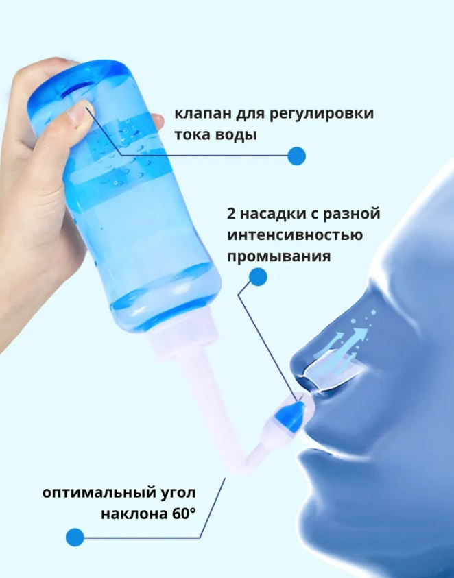 Ирригатор для носа Waterpulse nasal 300 мл / портативный с насадкой для детей и взрослых / промыватель носа - фото 2 - id-p202019963