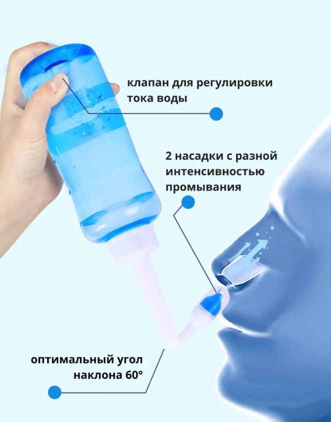 Ирригатор для носа Waterpulse nasal 300 мл / портативный с насадкой для детей и взрослых / промыватель носа - фото 2 - id-p202020882