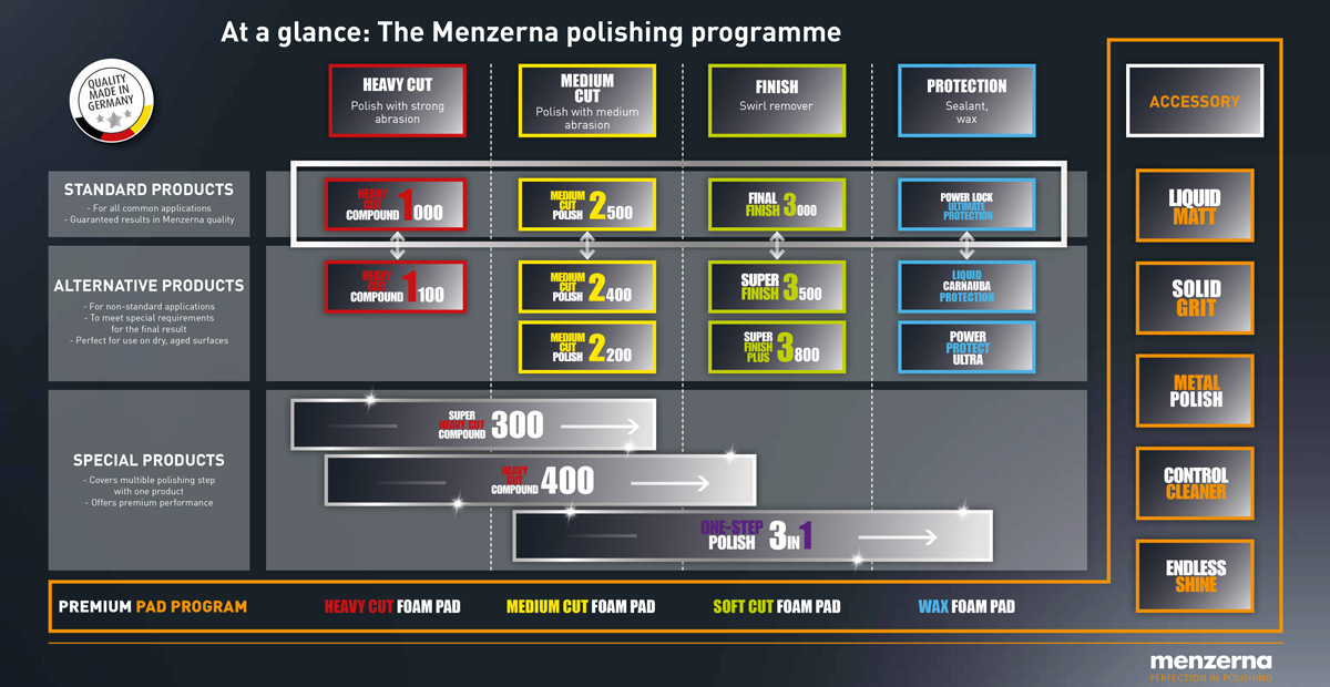 MCP 2500 (Medium Cut Polish) - Среднеабразивная полировальная паста | Menzerna | 1л - фото 4 - id-p202000360