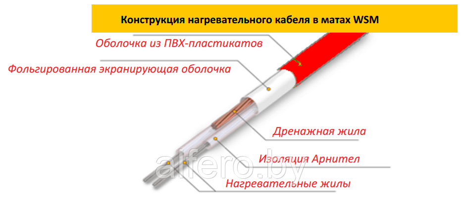 Мат нагревательный Warmstad WSM 220 Вт/1,50 кв.м - фото 4 - id-p201981939