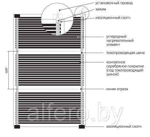 Комплект плёночного тёплого пола Национальный комфорт ПНК - 220 - 220/0,5 - 1 - фото 4 - id-p201981968