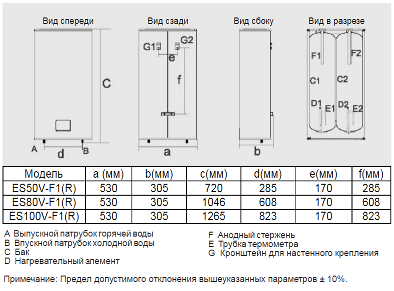 Электрический накопительный водонагреватель Haier ES80V-F1(R) - фото 6 - id-p202050527