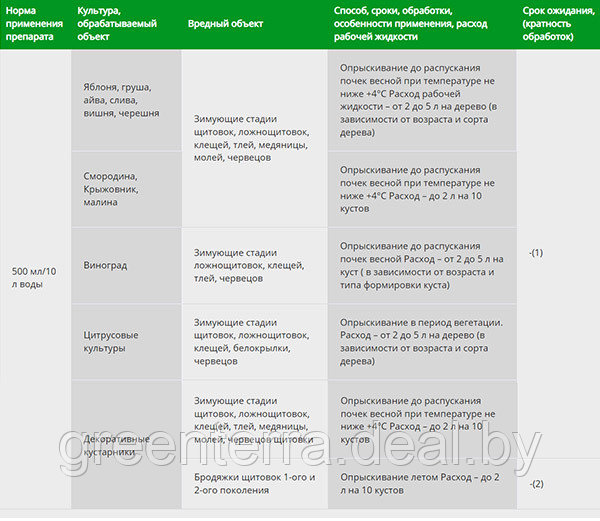 Нпф Собер Препарат 30 Плюс Купить