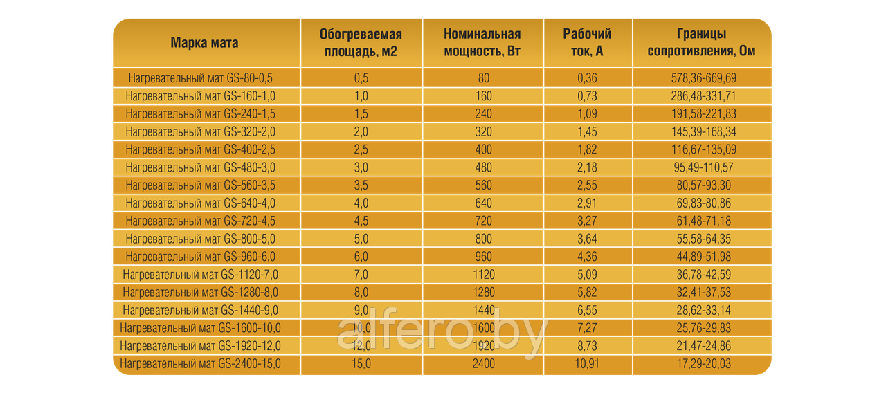 Нагревательный мат Золотое сечение GS-640-4,0 - фото 4 - id-p202048721