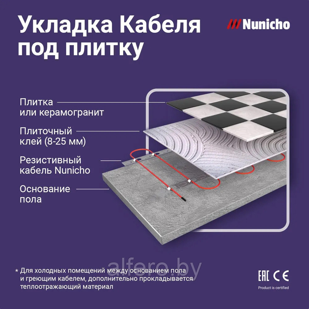 Кабель двужильный Теплый Пол Секция NUNICHO "ETALON" SHS 60м/1200Вт - фото 7 - id-p202048763