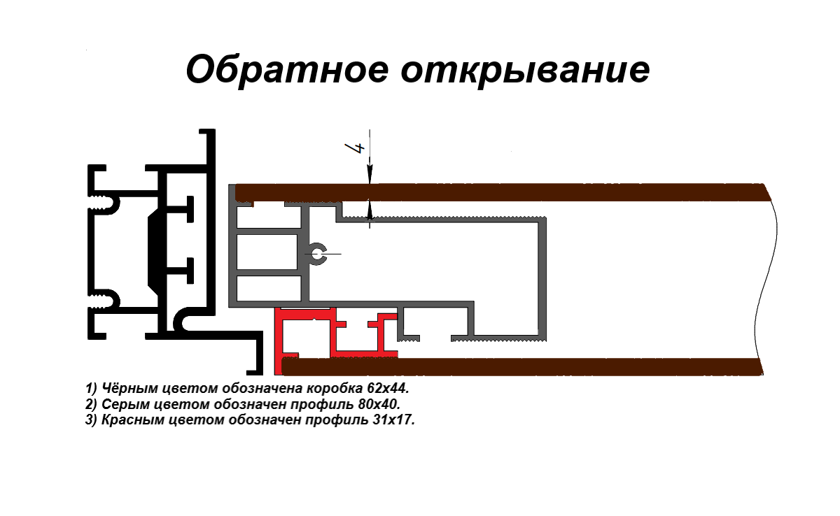 Алюминиевый профиль для полотна двери 45 мм.(80х40) - фото 3 - id-p201450265