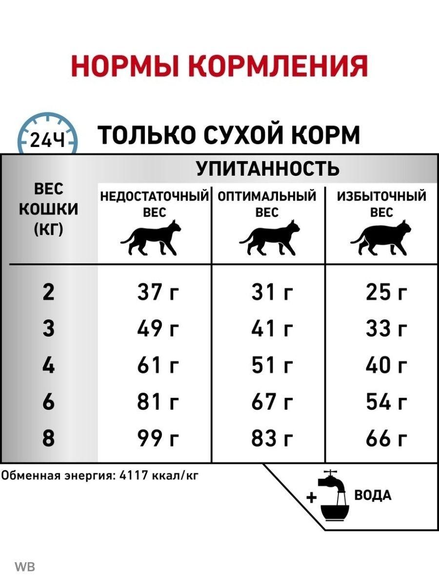 "Royal Canin" Hypoallergenic сухой диетический корм для кошек при пищевой аллергии или непереносимости 500г - фото 8 - id-p202098240