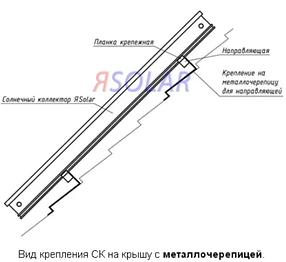 Крепление СК без направляющей (мягкая черепица)