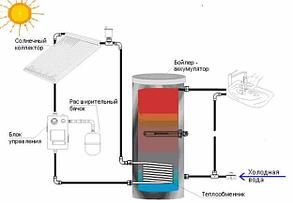 Солнечная водонагревательная установка (комплект) объемом 120 л., фото 2