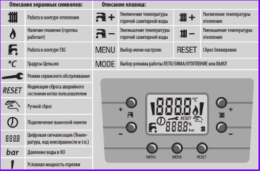 Настенный газовый котёл Лемакс Lemax Prime-V32 НО (одноконтурный) - фото 3 - id-p202233191