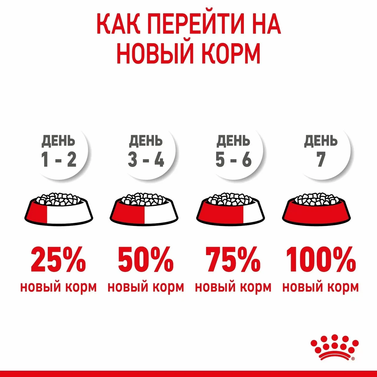 "Royal Canin" Mini Starter сухой корм для щенков мелких пород до 2-х месяцев, беременных и кормящих сук 1кг - фото 9 - id-p202344989