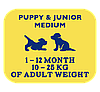 "Brit" Premium Dog Puppy and Junior Medium сухой корм с курицей для щенков и молодых собак  средних пород 3кг, фото 3