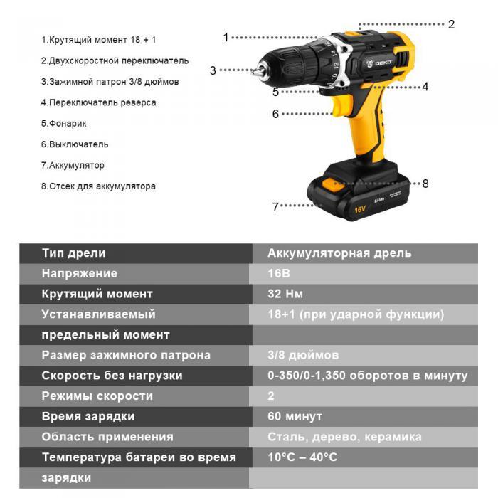 Дрель-шуруповерт аккумуляторная DEKO DKCD16FU-Li - фото 5 - id-p198374232