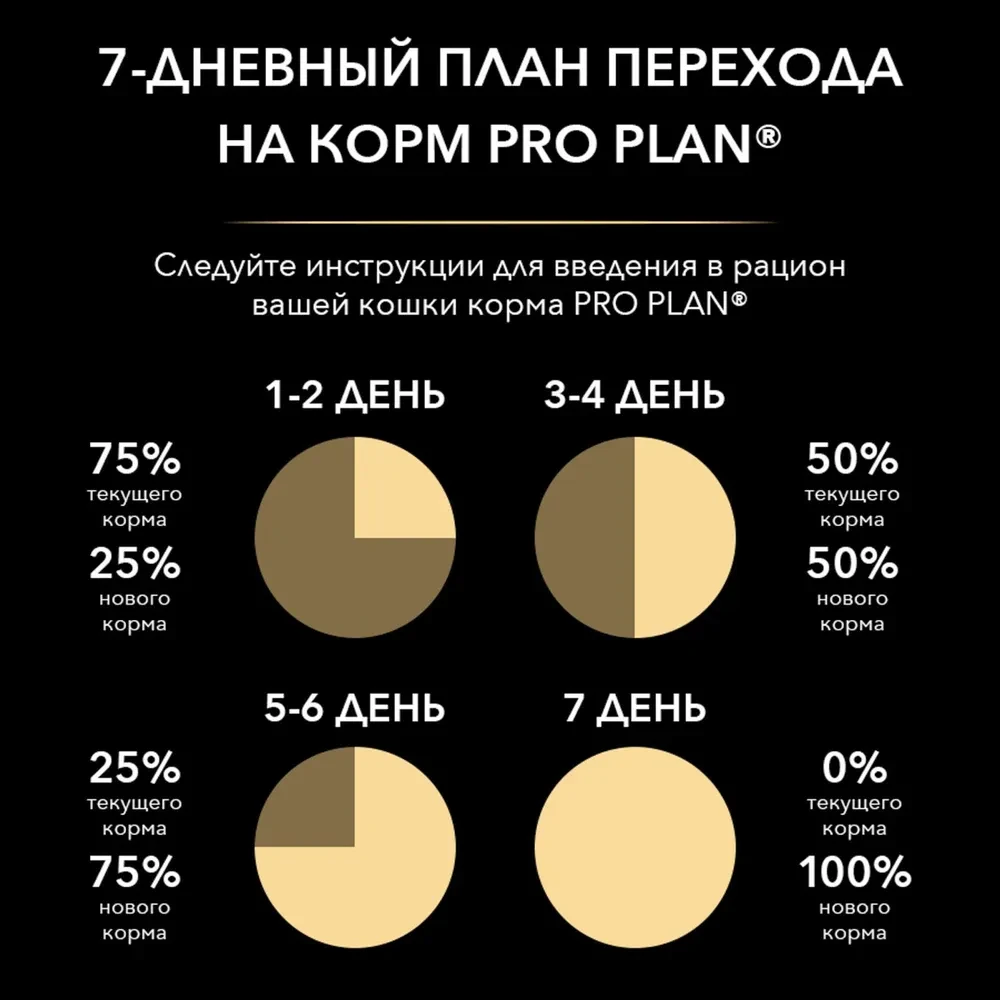 "Pro Plan" Delicate Kitten сухой корм для котят с чувствительным пищеварением (индейка) 400г - фото 6 - id-p202474121