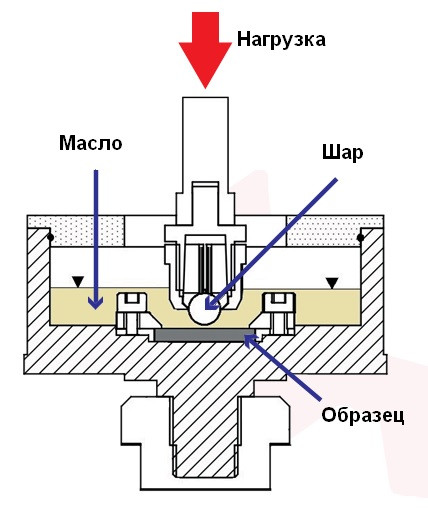 Модуль тестирования смазочных материалов для машины трения (трибометра) UTS - фото 2 - id-p202477915