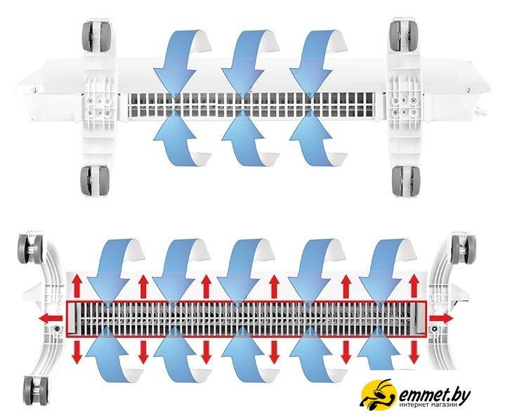 Отопительный модуль конвектора Ballu Evolution Transformer BEC/EVU-2000 - фото 5 - id-p202560076