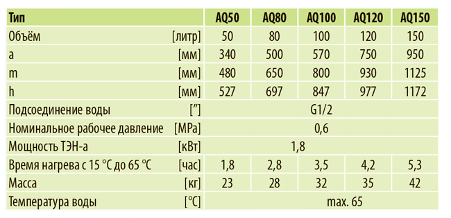 Водонагреватель электрический Aquastic AQ 50, фото 2