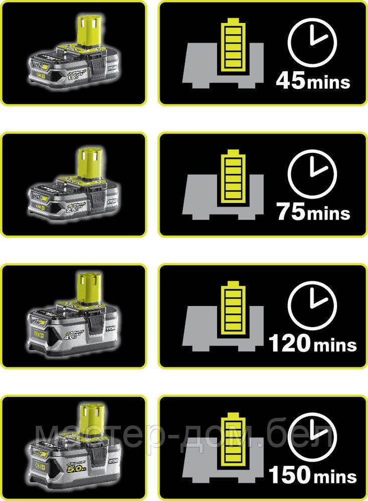 ONE + / Аккумулятор с зарядным устройством RYOBI RC18120-125 - фото 4 - id-p202595032