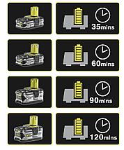 ONE + / Зарядное устройство автомобильное RYOBI RC18118C, фото 3